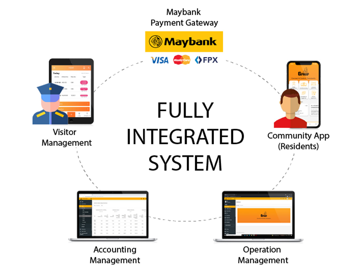 Maybank Payment Gateway